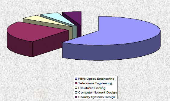 Konnexx Services Graph